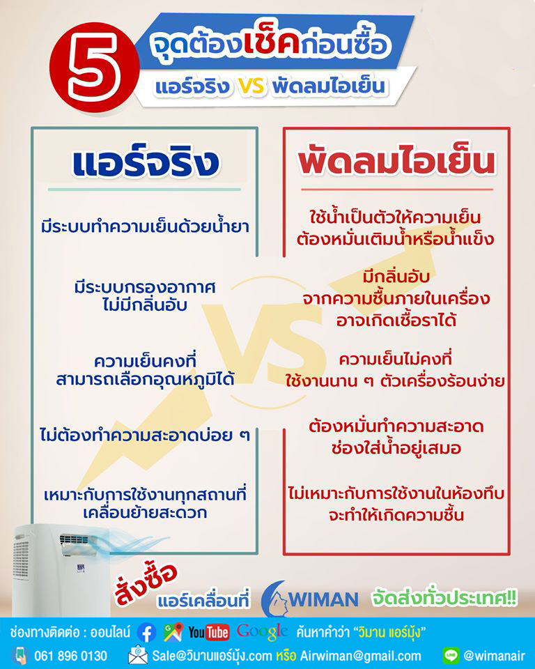 เปรียบเทียบข้อมูลชัด ๆ ระหว่าง แอร์เคลื่อนที่ VS พัดลมไอเย็น ( หน้าตาเหมือนกันจนแยกไม่ออก )