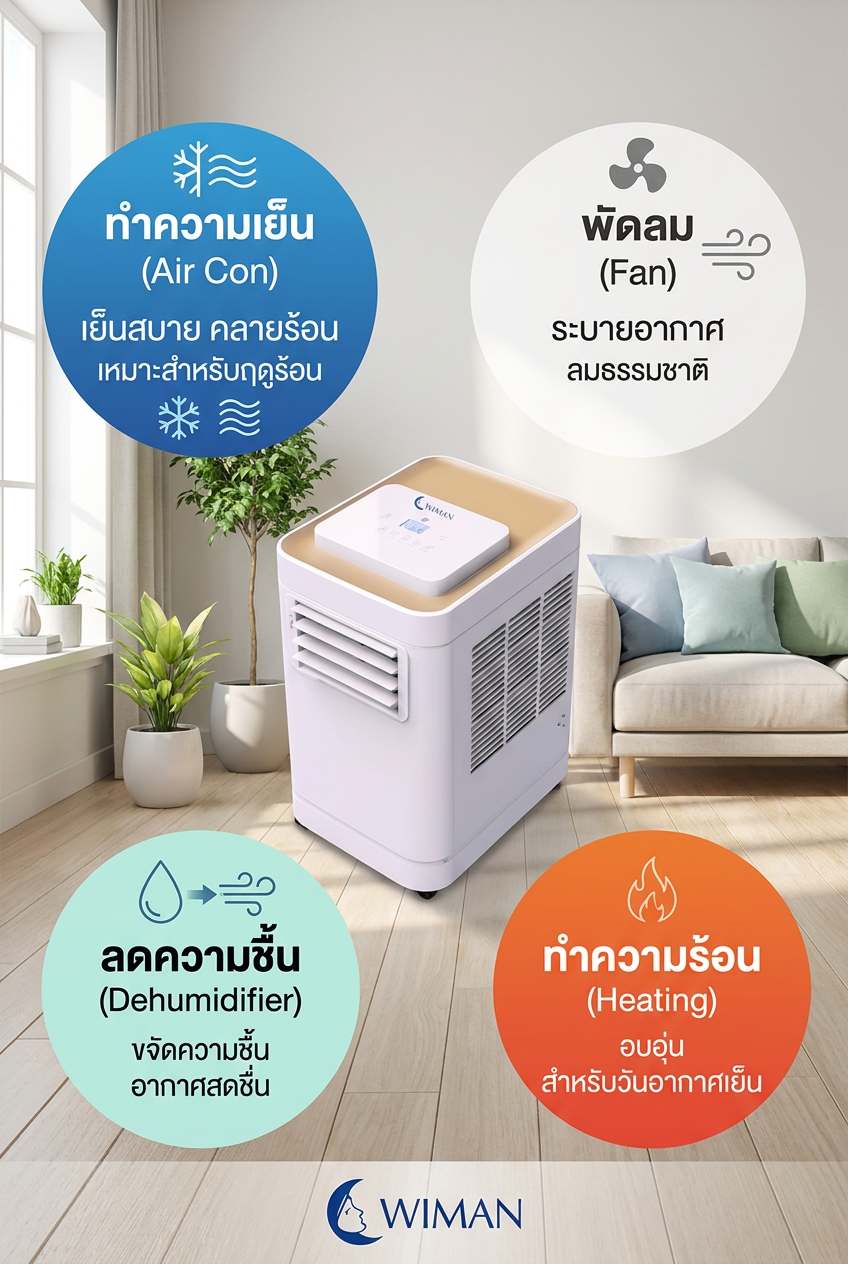 แอร์เคลื่อนที่ WIMAN AIR 12000 BTU: เย็น ร้อน ชื้น ครบจบในเครื่องเดียว!